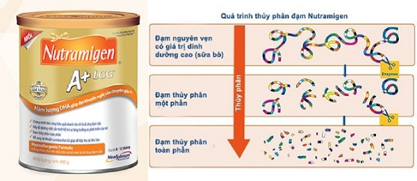 Sữa Nutramigen