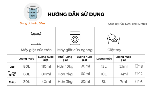 Nước giặt Lalabebe K-mom thuần chay hương ban mai 6