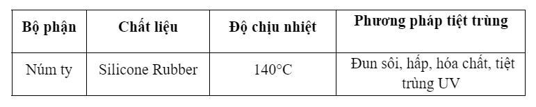 num-ty-pigeon-silicon-sieu-mem