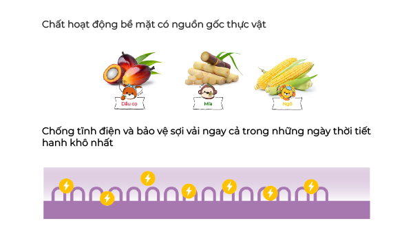 Nước xả vải thuần chay Lalabebe K-mom