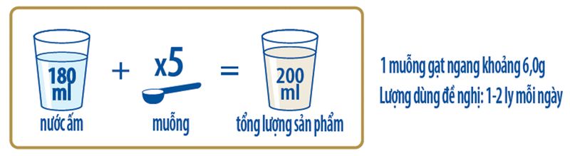 sua-friso-gold-pro-so-4-bang-dinh-luong