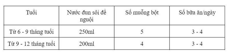 Sua-Hismart-Premium-so-2