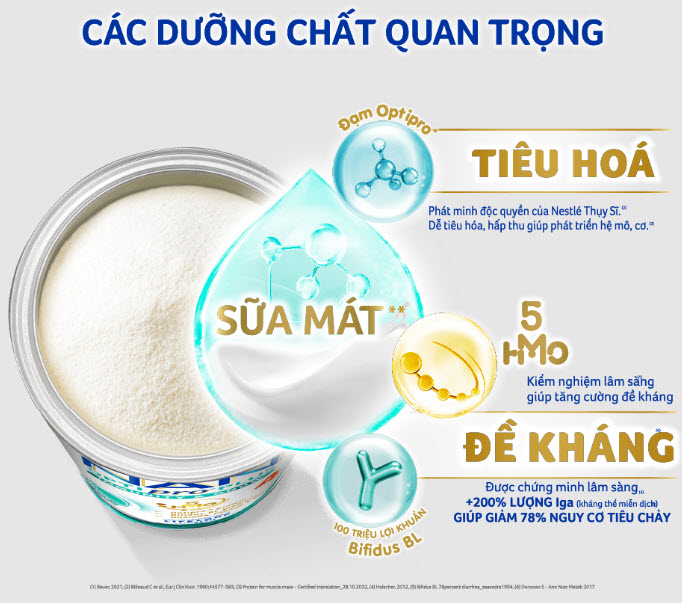 Sữa Nan Optipro Plus số 3 5-HMO 800g (1 - 2 tuổi)