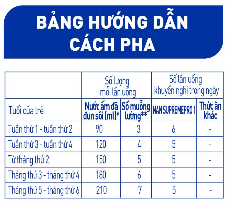 sua-Nan-supreme-pro-so-1-dinh-luong-pha-sua