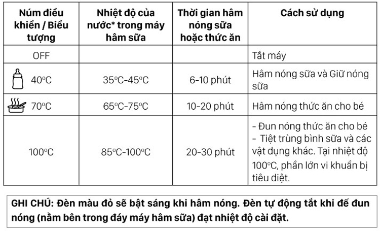 may-ham-sua-co-rong