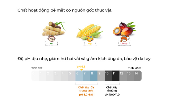 Nước tẩy vết bẩn thuần chay Lalabebe K-mom hương quả mâm xôi 280ml 2