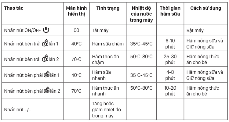 Máy hâm sữa điện tử bình cổ rộng Fatzbaby FB3028SL