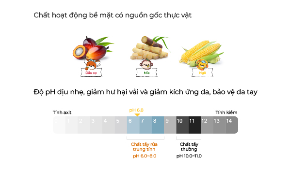 Nước giặt Lalabebe K-mom thuần chay hương ban mai