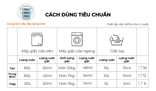 Nước xả vải thuần chay Lalabebe K-mom