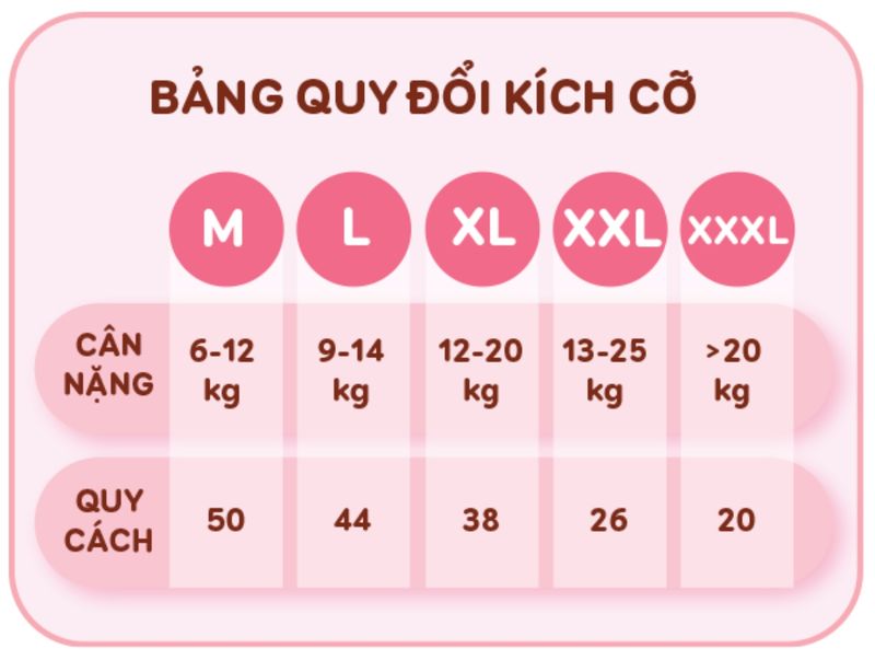 Bỉm - Tã quần Megumi size M 50 miếng