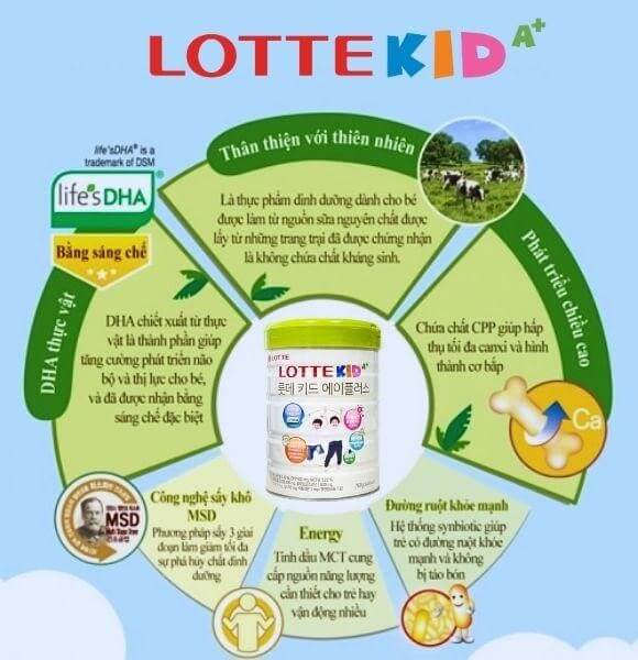 Lotte Kid A+ - giải pháp giúp bé phát triển toàn diện