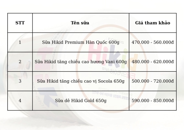 Bảng giá các loại sữa Hikid mới nhất 