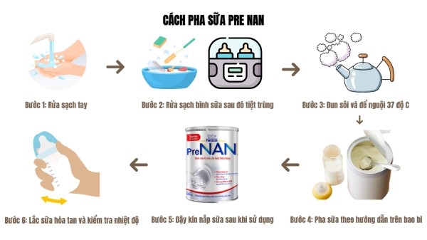 Cách pha sữa dành cho mẹ tham khảo