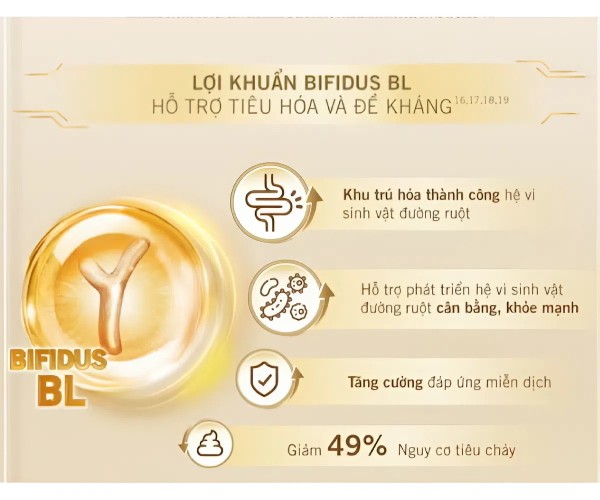 Sữa Nan Supreme số 3 hỗ trợ tiêu hoá cho bé
