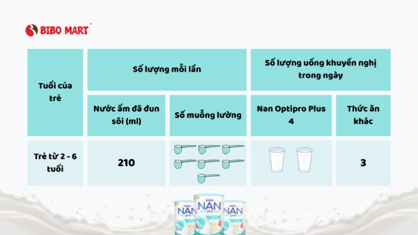 Liều lượng tham khảo pha sữa Nan Việt số 4 
