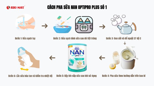 Cách pha sữa Nan Optipro Plus số 1 400g