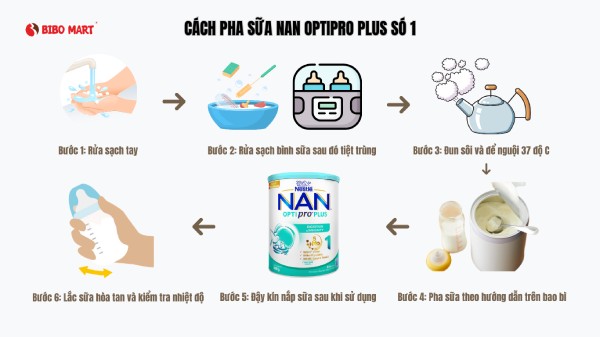 Cách pha sữa Nan Việt số 1 800g