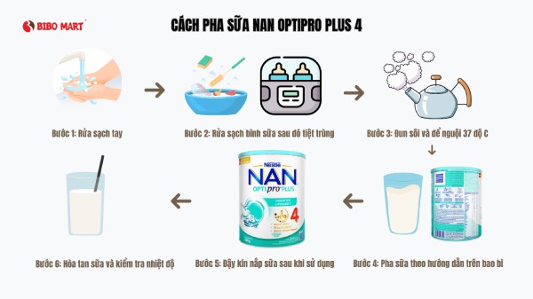 Cách pha sữa Nan Optipro Plus số 4 