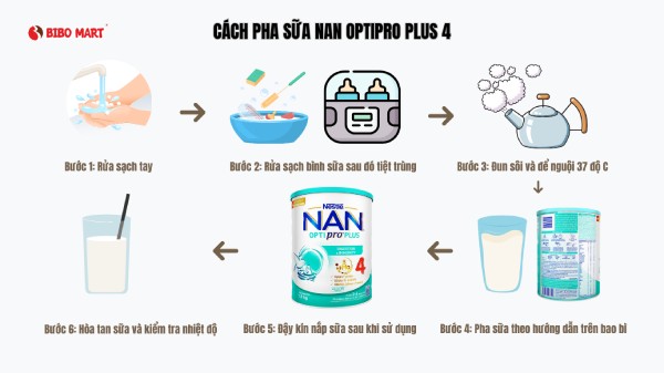 Cách pha sữa Nan Việt số 4 