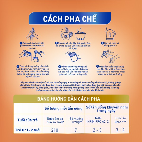 Cách pha sữa Nan Infinipro A2 2