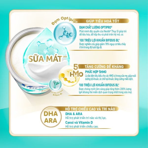 Thành phần và công dụng chính của sữa Nan Optipro Plus số 3