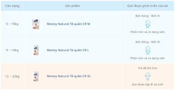 Hướng dẫn chọn size của bỉm Moony trắng