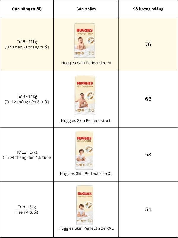 Hướng dẫn chọn size của tã quần Huggies