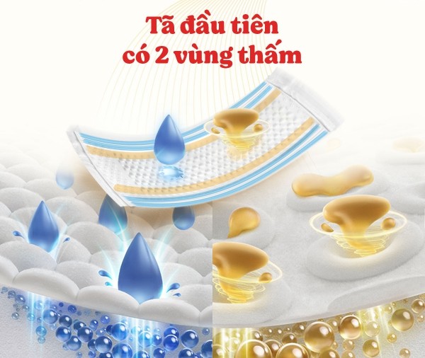 Công nghệ Dual Zone hiện đại và thông minh