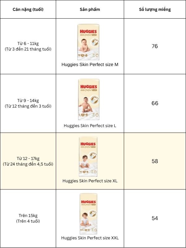 Bảng chọn size tã quần Huggies Skin Perfect