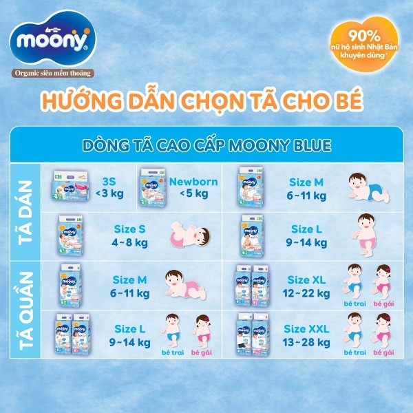 Bảng size bỉm - tã Moony xanh