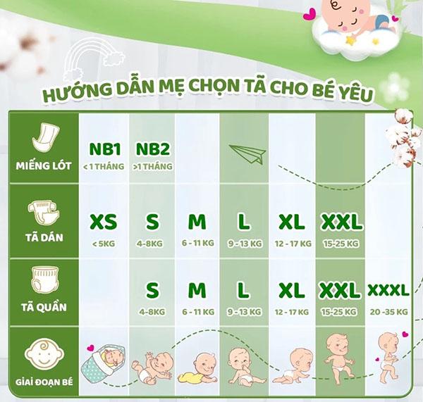 Bảng hướng dẫn chọn size Bỉm Molfix thiên nhiên